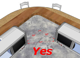 A diagram depicting the optimal distance between two sushi cases.