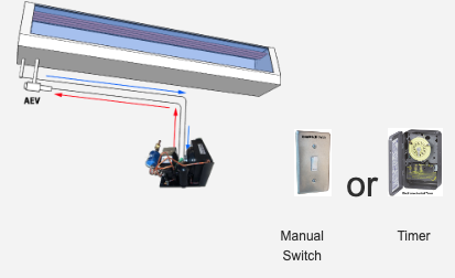 a diagram showing a manual switch and a timer