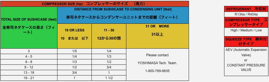 A table showing the compressor size of a sushi case